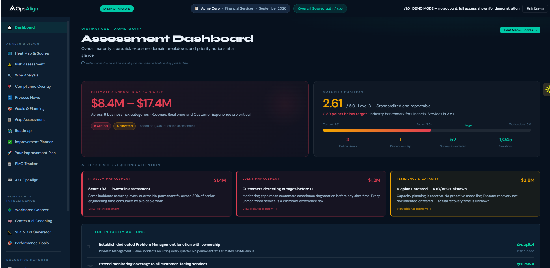 OpsAlign assessment dashboard showing estimated annual risk exposure, maturity position, and top priority actions